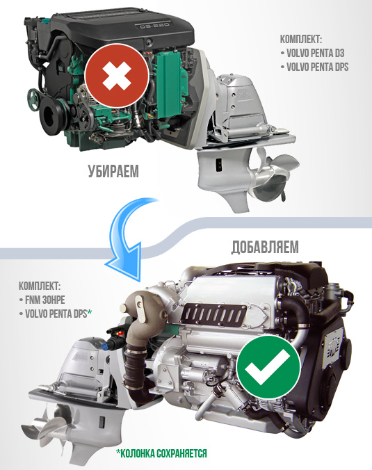  Volvo Penta  FNM